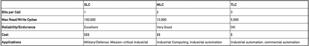 MLC SSD for Embedded systems 2