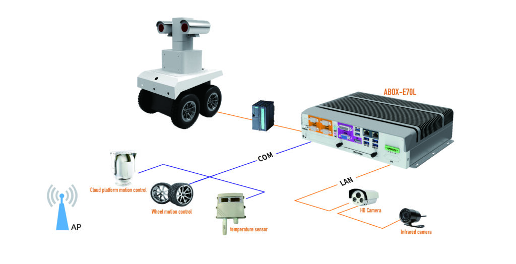 vision computing ABOX-E70L for inspection robot 2